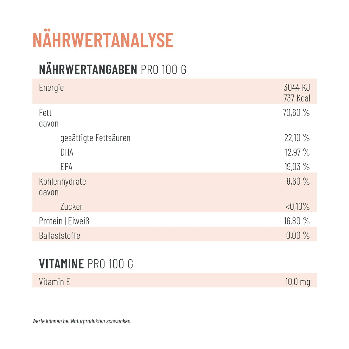 REAVET Lachsöl Kapseln für Hunde & Katzen – Omega-3. 200 Stk.