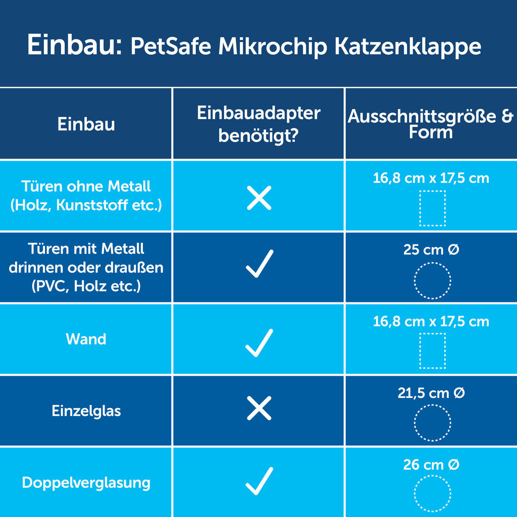 Installationsadapter (8638-6+9033-6)