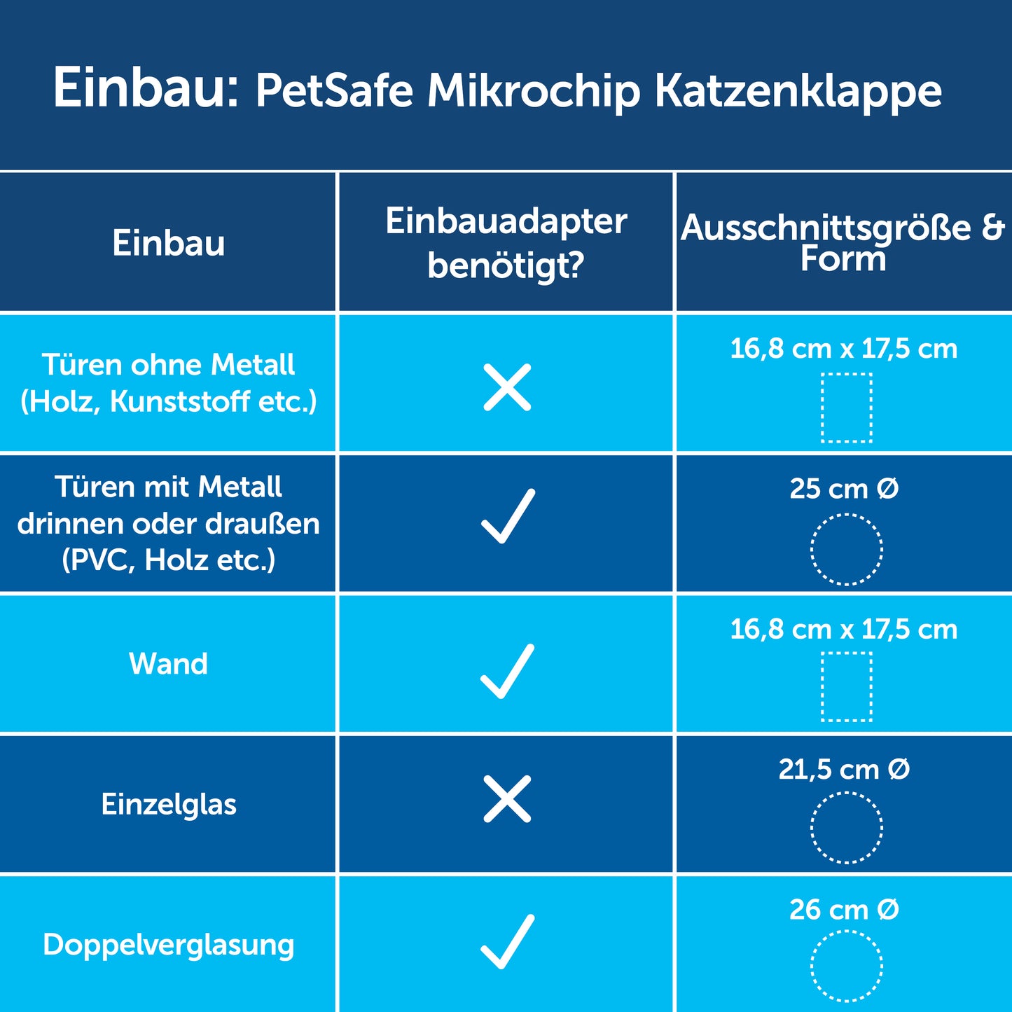 Installationsadapter (8638-6+9033-6)