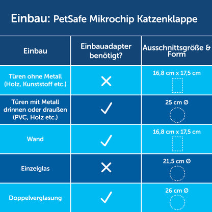 Installationsadapter (8638-6+9033-6)